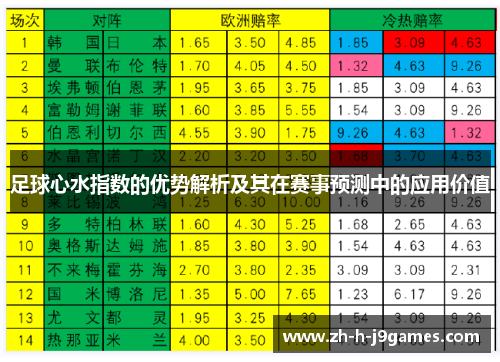 足球心水指数的优势解析及其在赛事预测中的应用价值