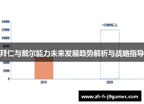 拜仁与戴尔能力未来发展趋势解析与战略指导