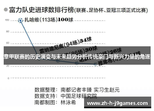 意甲联赛的历史演变与未来趋势分析传统豪门与新兴力量的角逐