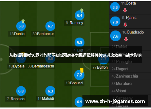 从数据到胜负C罗对阵那不勒斯预选赛表现逻辑解析关键进攻效率与战术影响