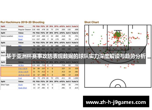 基于亚洲杯赛事攻防表现数据的球队实力深度解读与趋势分析