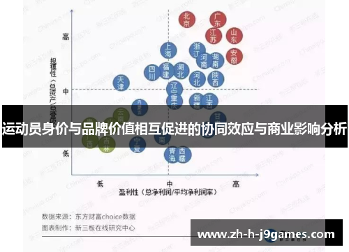 运动员身价与品牌价值相互促进的协同效应与商业影响分析