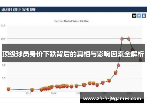 顶级球员身价下跌背后的真相与影响因素全解析 顶级球员身价下跌背后的真相与影响因素全解析